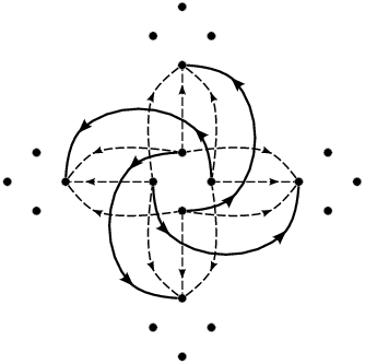 Ukázka konstrukce grafu