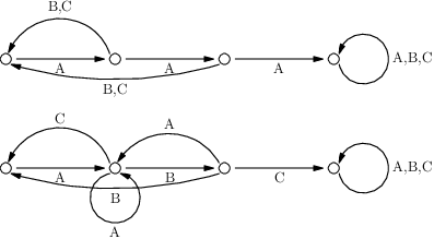 Graf automatu s koncovými smyčkami