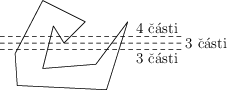 Příklad řezu ve vrcholu s hranami ze stejné strany (konvexní)
