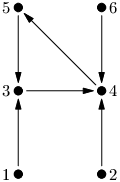 Grafová reprezentace políček se skluzavkami