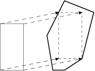 Příklad obdélníku posunutého do konvexního mnohoúhelníku