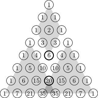 Pyramida a její levný a drahý střed