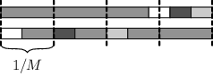 Rozdělení intervalů mezi okénka v původním pořadí a po rozsekání