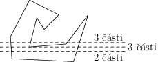 Příklad řezu ve vrcholu s hranami ze stejné strany (nekonvexní)