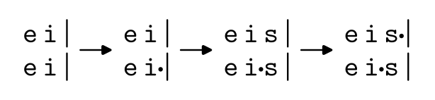 Postup napsání dvojice „ei·s“ a „eis·“. Postup napsání dvojice „ei·s“ a „eis·“.